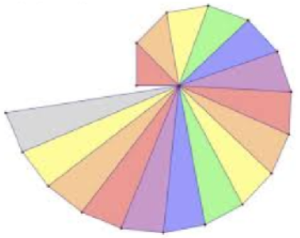 A Pythagorean spiral