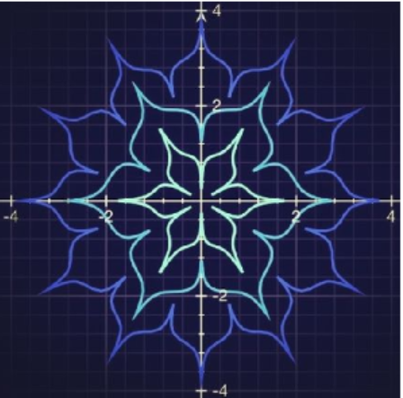 Polar graph