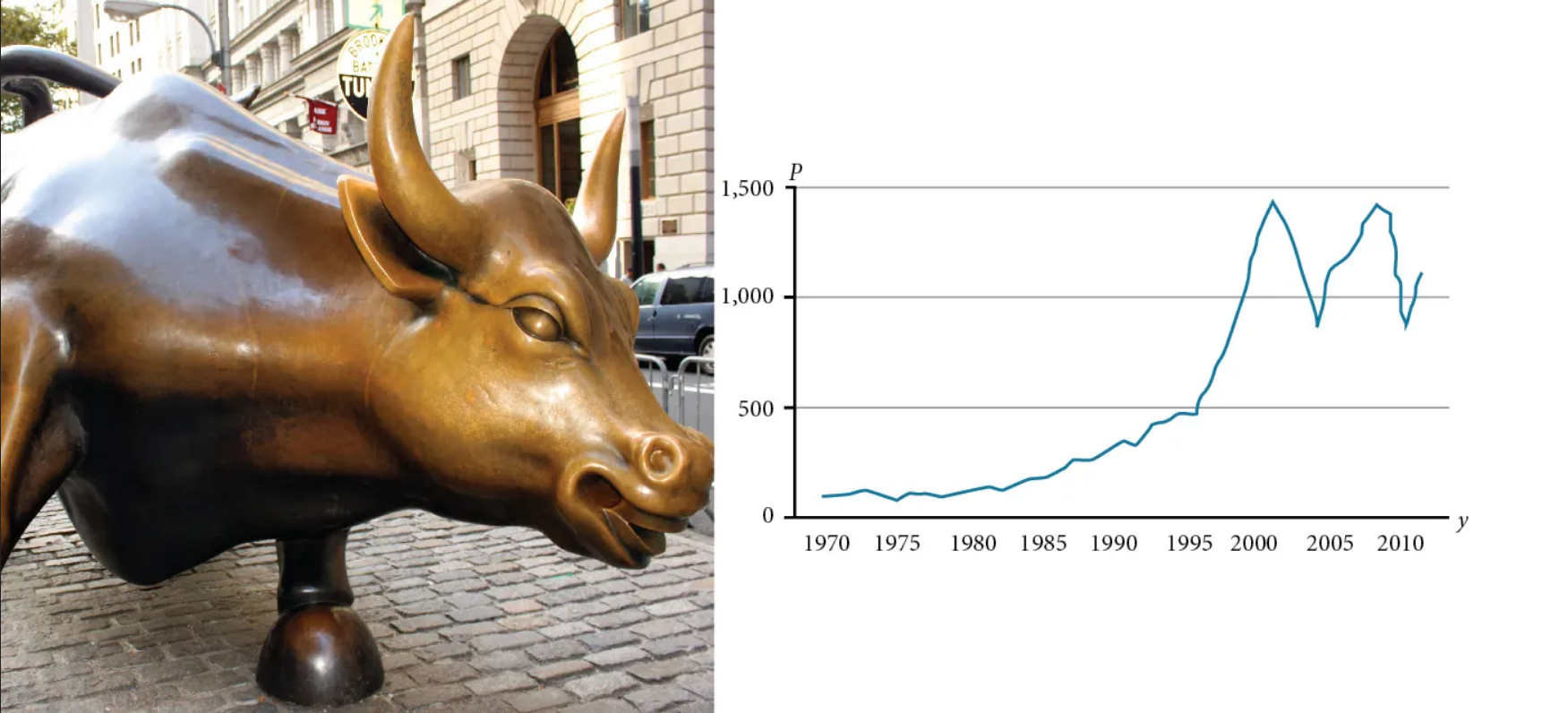 Figure of a bull and a graph of market prices.