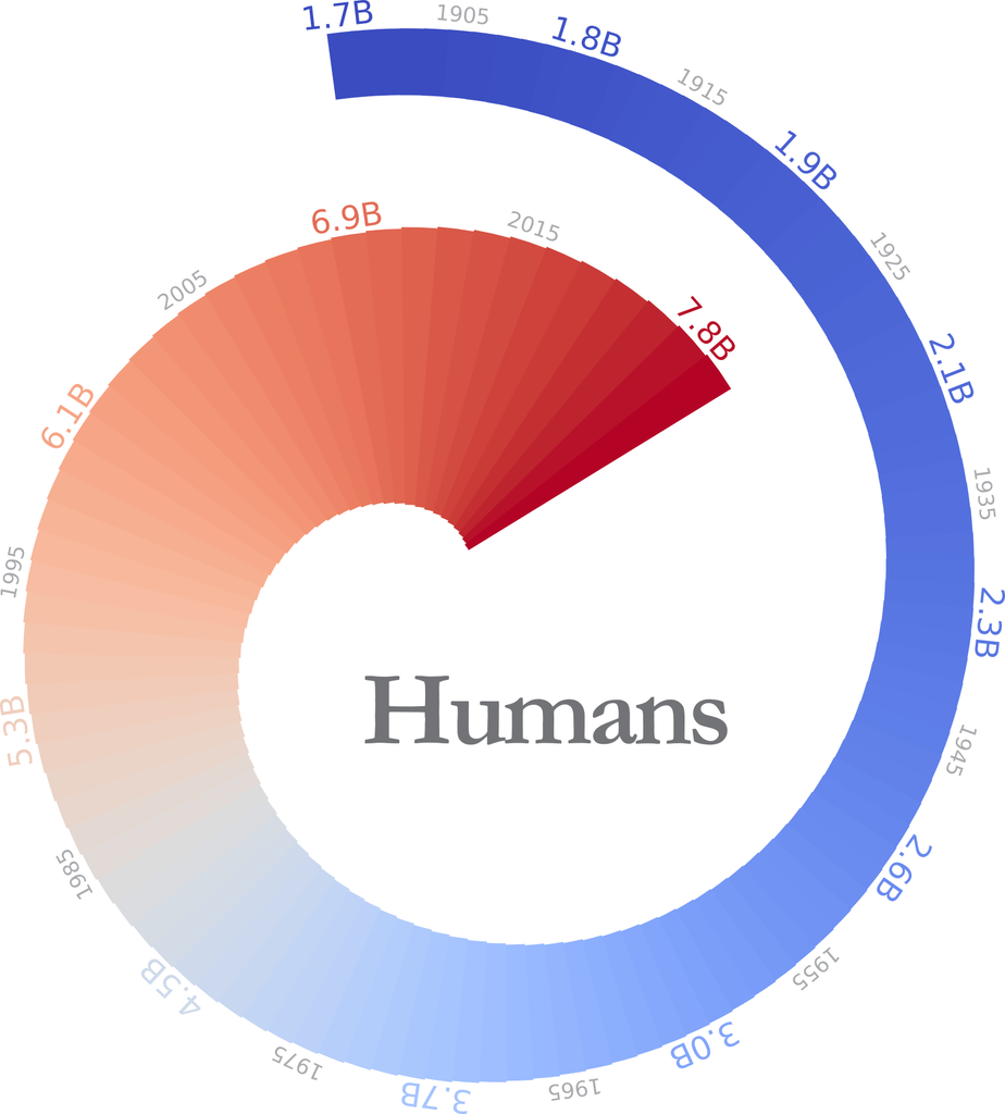 population graphic